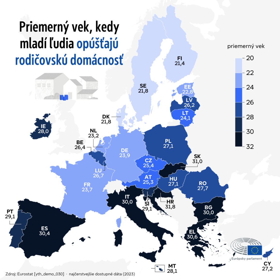 Mapa znázorňujúca priemerný vek, v ktorom jednotlivci opúšťajú rodičovský domov v krajinách EÚ, ktorý sa pohybuje od 21,4 roka vo Fínsku po 31,8 roka v Chorvátsku.