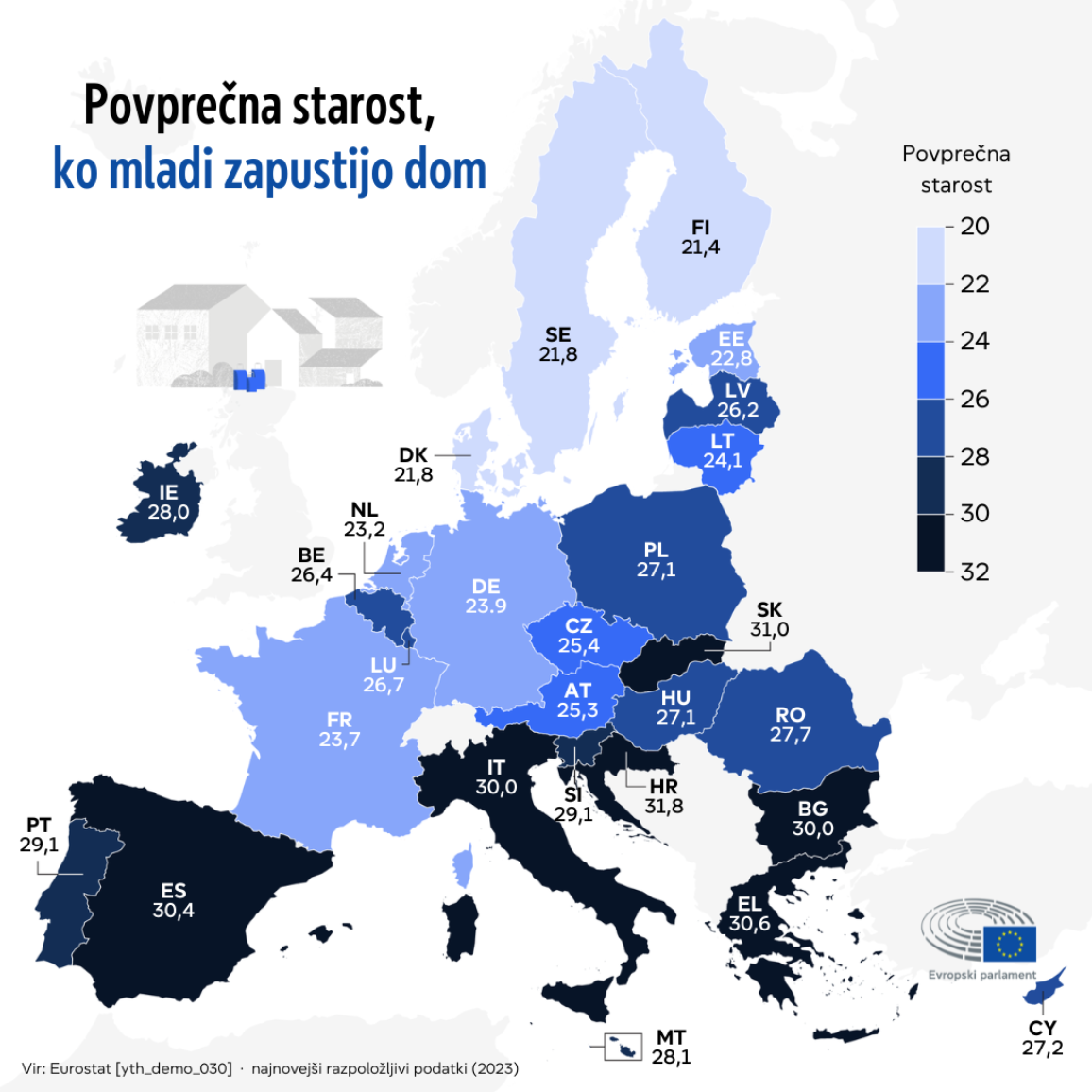 Zemljevid, ki prikazuje povprečno starost, pri kateri posamezniki v državah EU zapustijo dom svojih staršev, se giblje od 21,4 leta na Finskem do 31,8 leta na Hrvaškem.