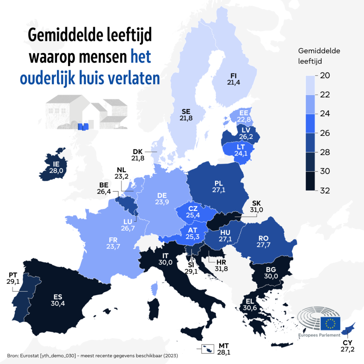 Een kaart die de gemiddelde leeftijd toont waarop mensen hun ouderlijk huis verlaten in EU-landen. Die varieert van 21,4 jaar in Finland tot 31,8 jaar in Kroatië.