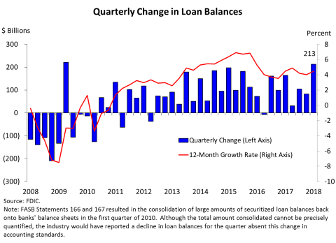 Chart 6: Quarterly Net Income