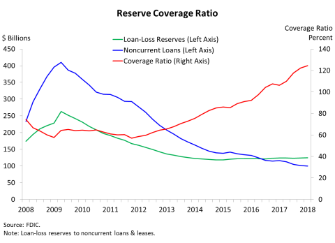 Chart 8: Quarterly Net Income