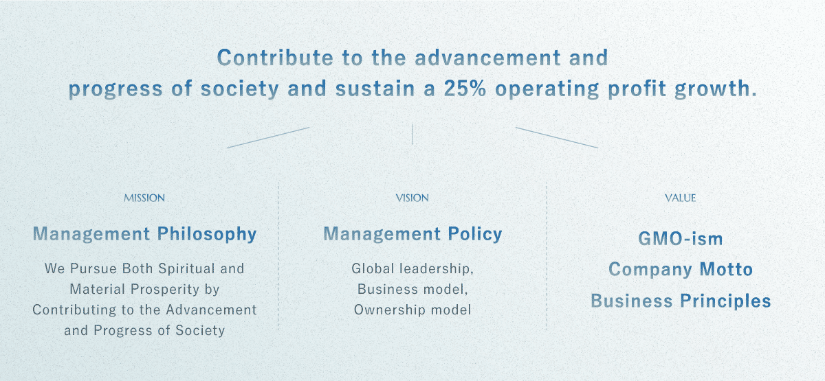 Contribute to the advancement and progress of society and sustain a 25% operating profit growth.