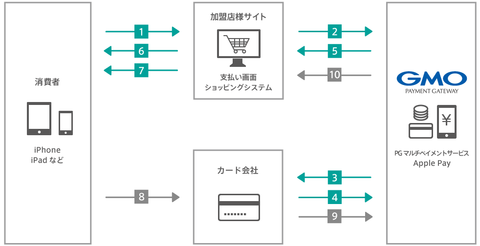 minne 導入事例