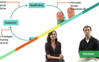 Human-Computer Interaction III: Ethics, Needfinding & Prototyping