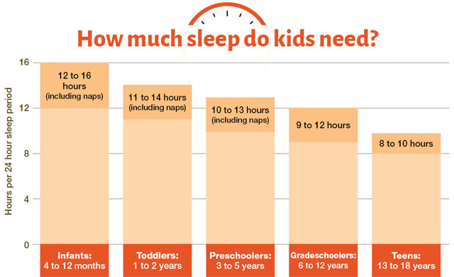 Sleep Hours Table