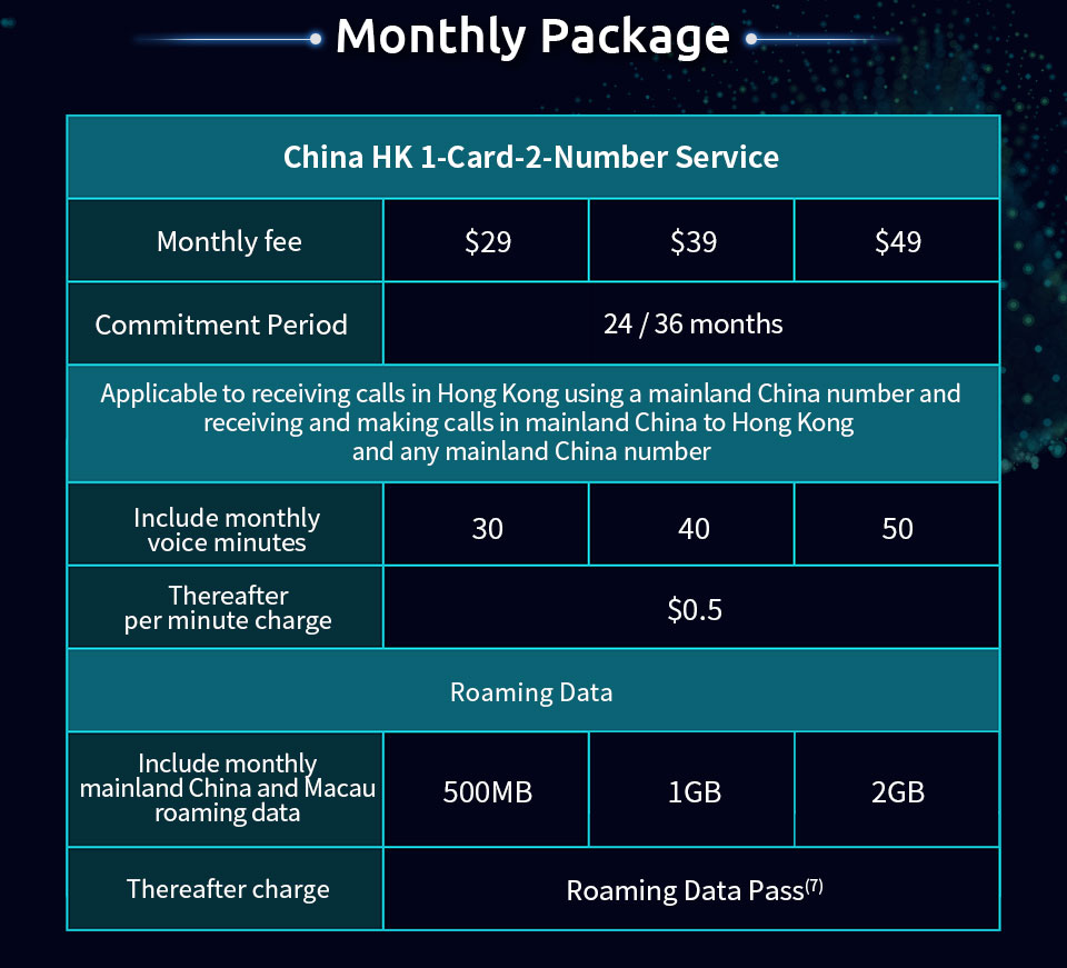 Enhanced China HK 1-Card-2-Number service - Monthly package