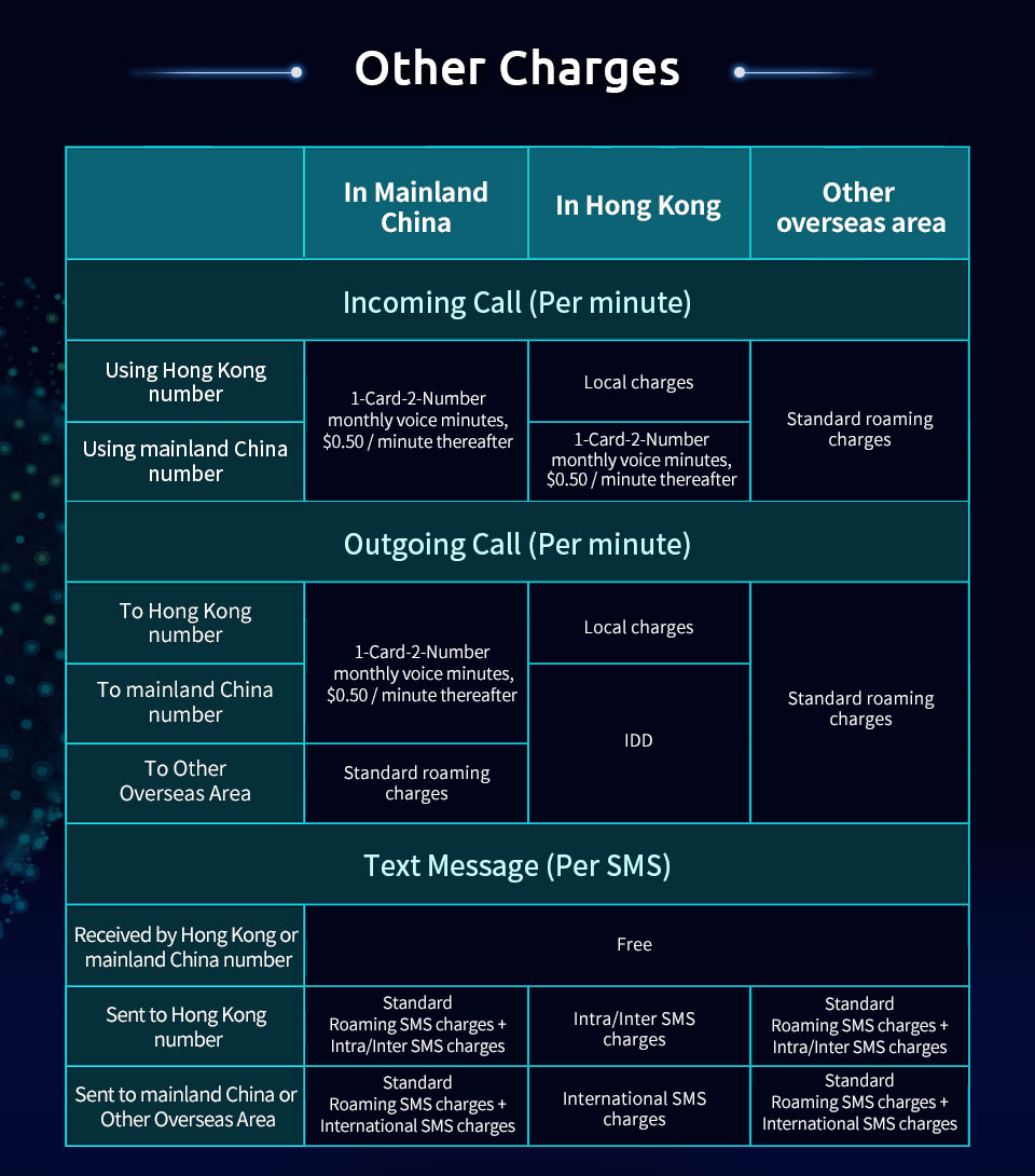 Enhanced China HK 1-Card-2-Number service - Other charges