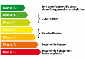 csm_Fenster-Energieetikette_CH_600px_54e0d0e226