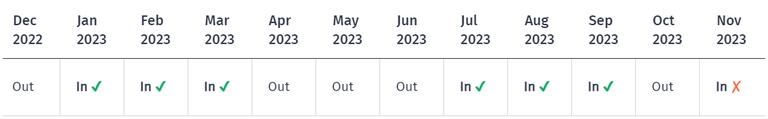 Calendar showing example time in New Zealand between 1 December 2022 and 30 November 2023.