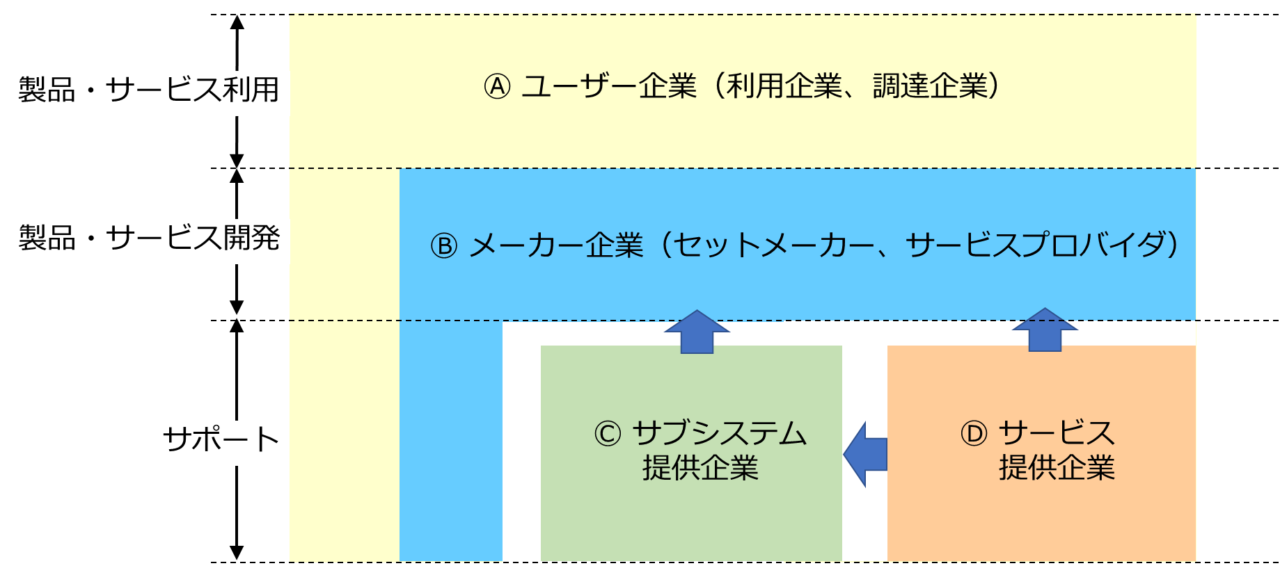 調査の対象_図1