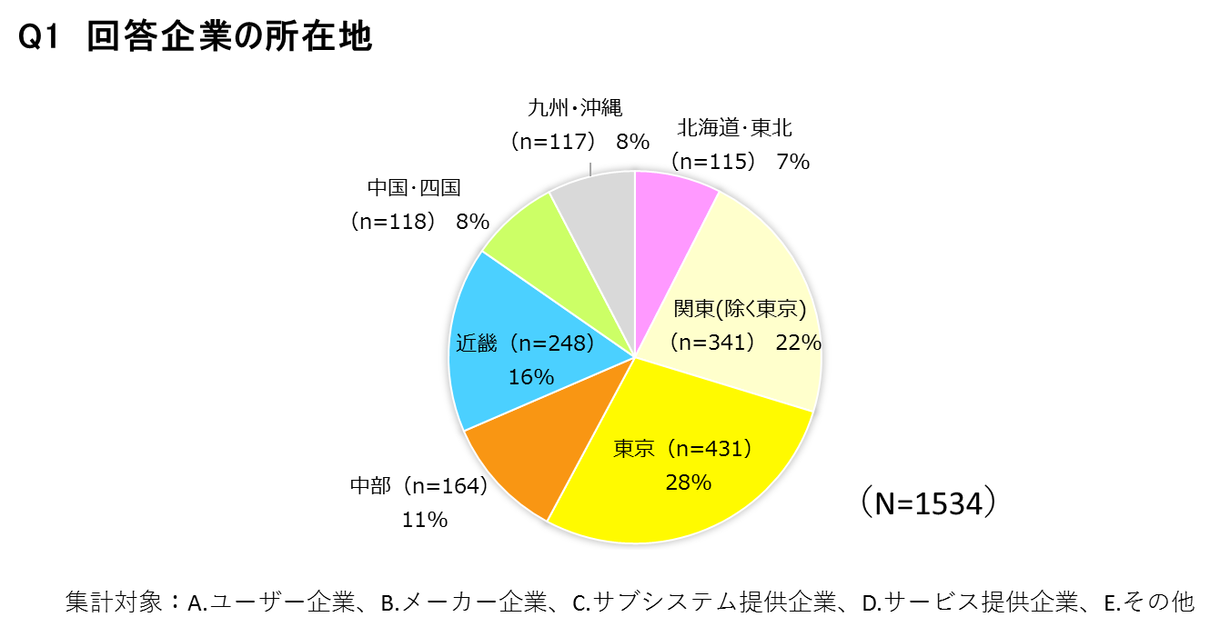 回答企業のプロファイル_Q1_図