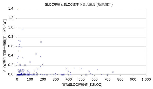 実行SLOC実績値_図