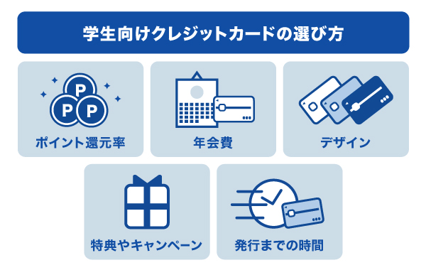 学生向けクレジットカードの選び方