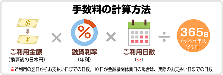 手数料の計算方法