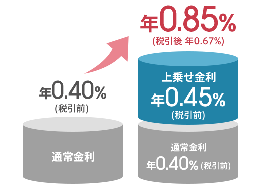 図