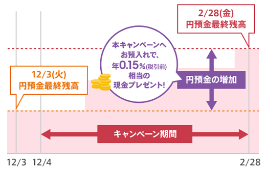 図