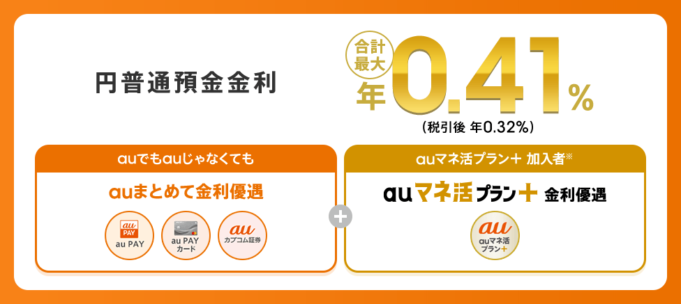 円普通預金金利 合計最大年0.41％（税引前）