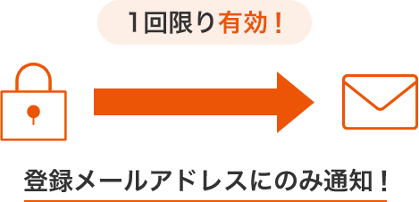 1回限り有効！ 登録メールアドレスにのみ通知！