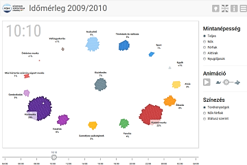 Time use survey 2009/2010 (animation)