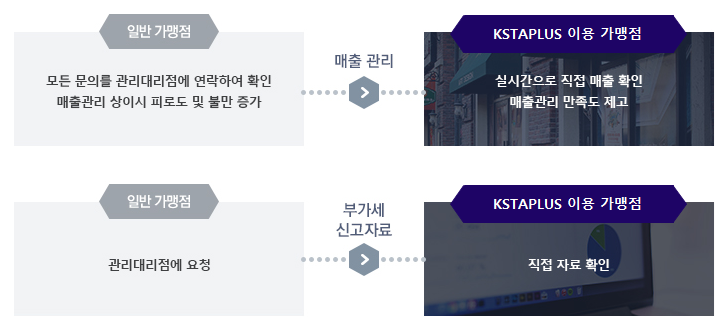 KSTA(케이스타) 서비스효과