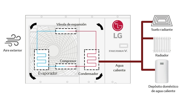 <p style=&quot;font-size: 40px;&quot;><B><font color=&quot;#A50034&quot;>¿Cómo funciona?</font></b></p>1