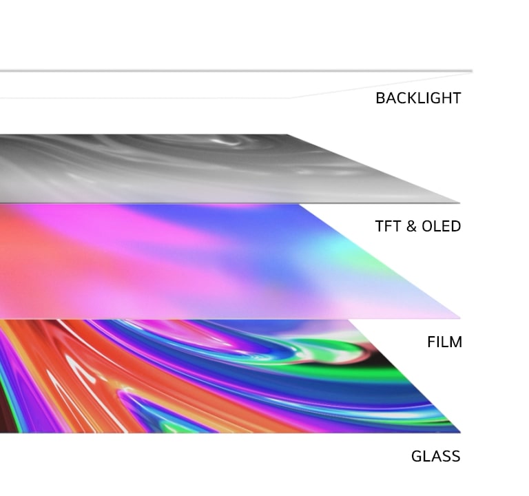 Un video muestra a vista lateral de las cuatro capas de una TV,  backlight, TFT