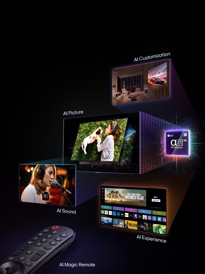 Banner promocional para as funcionalidades da LG AI TV. Um AI Magic Remote é exibido à esquerda. À direita, várias imagens são mostradas: uma sala de estar com Personalização de IA, uma mulher segurando um cão representando o AI Picture, um cantor com fones de ouvido ilustrando AI Sound, e uma interface de TV com aplicações de streaming destacando a AI Experience. O Processador LG alpha 11 4K AI é destacado com efeitos neon e padrões de circuito.