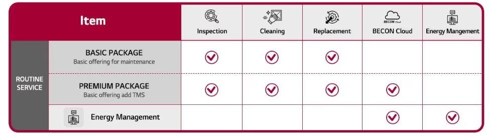 VRF Maintenance Package