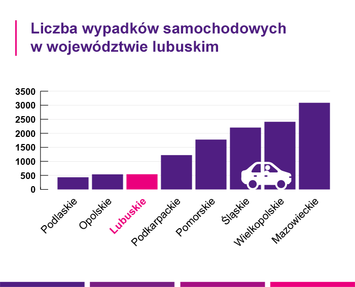 ubezpieczenie samochodu Zielona Góra