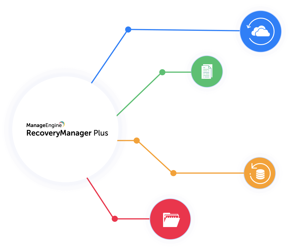 sharepoint-online-backup-solutions-addittional-features