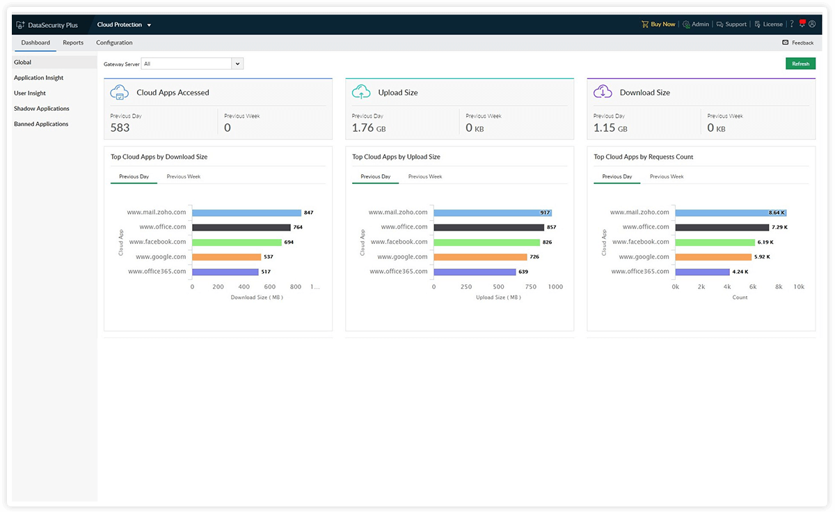 Cloud app discovery