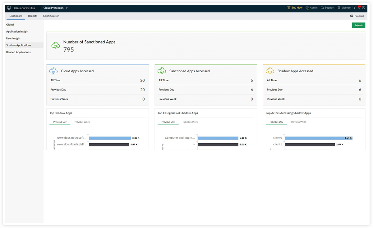 Cloud security