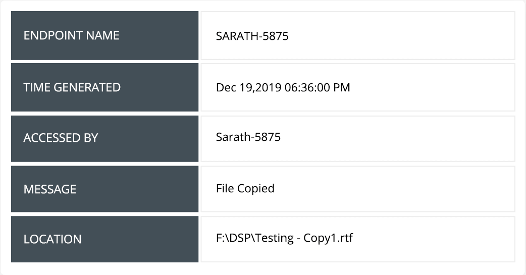 audit file copy gain advacned insights on file copy actions