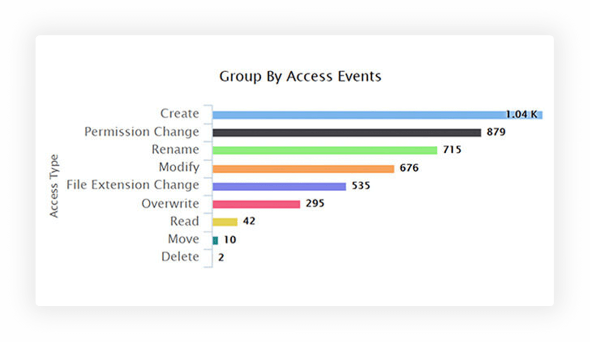 unrivaled-visibility-into-device-usage