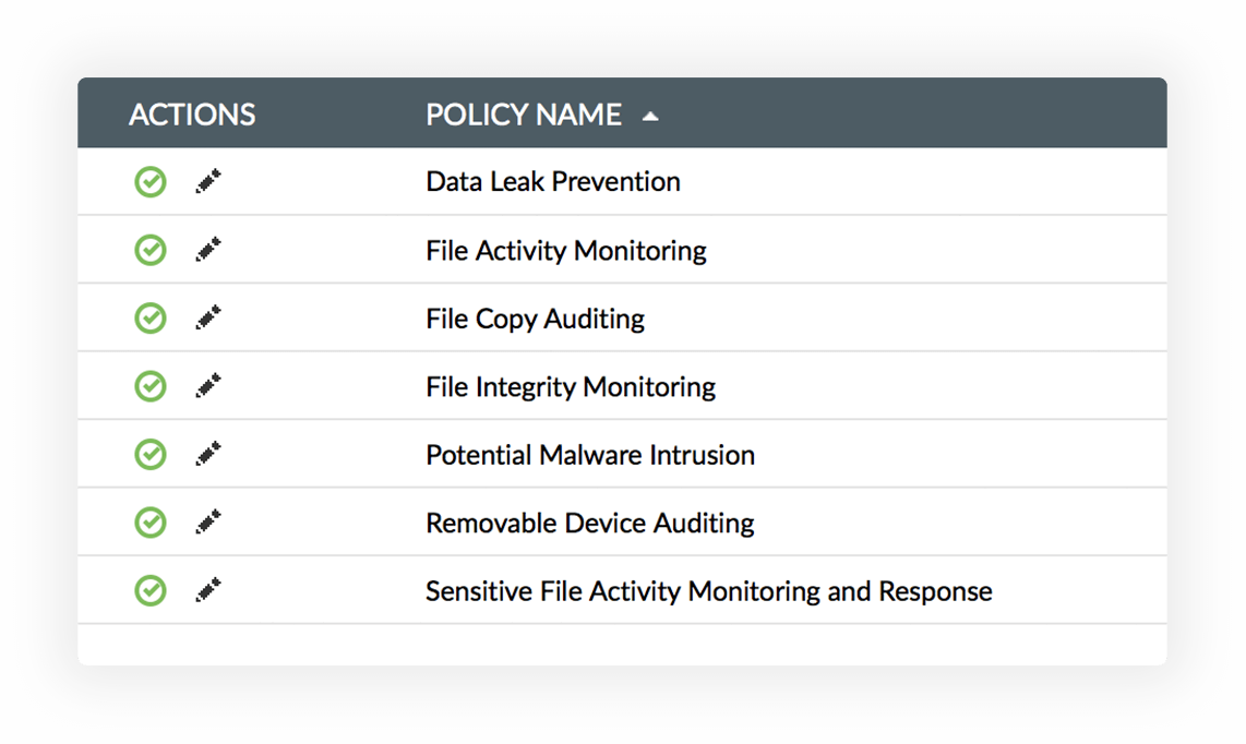 insider-threat-and-usb-risk-management