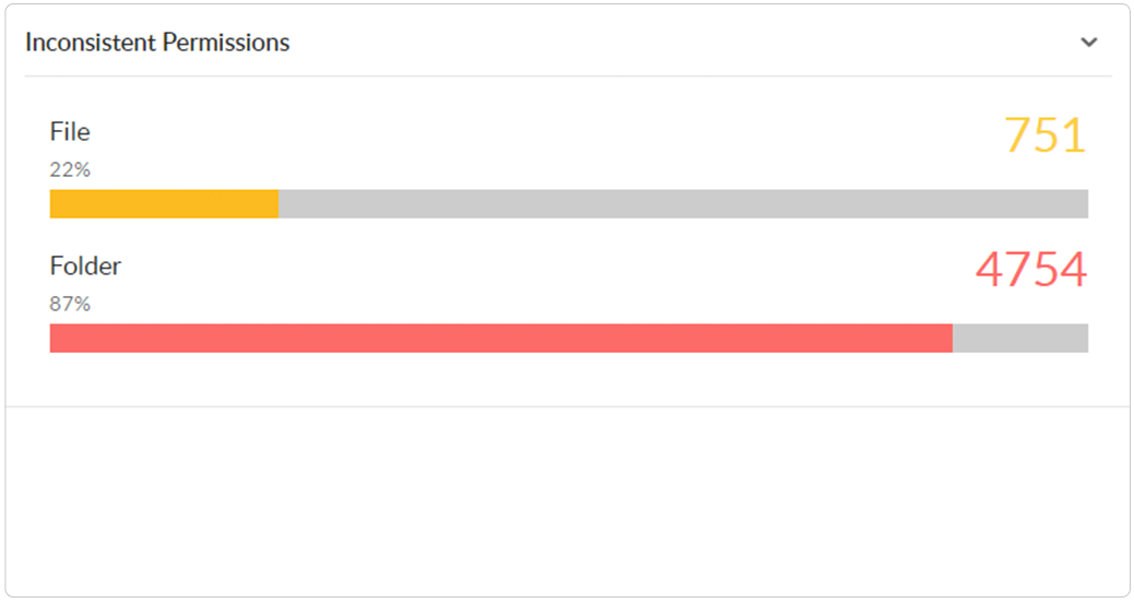 Locate permission inconsistencies