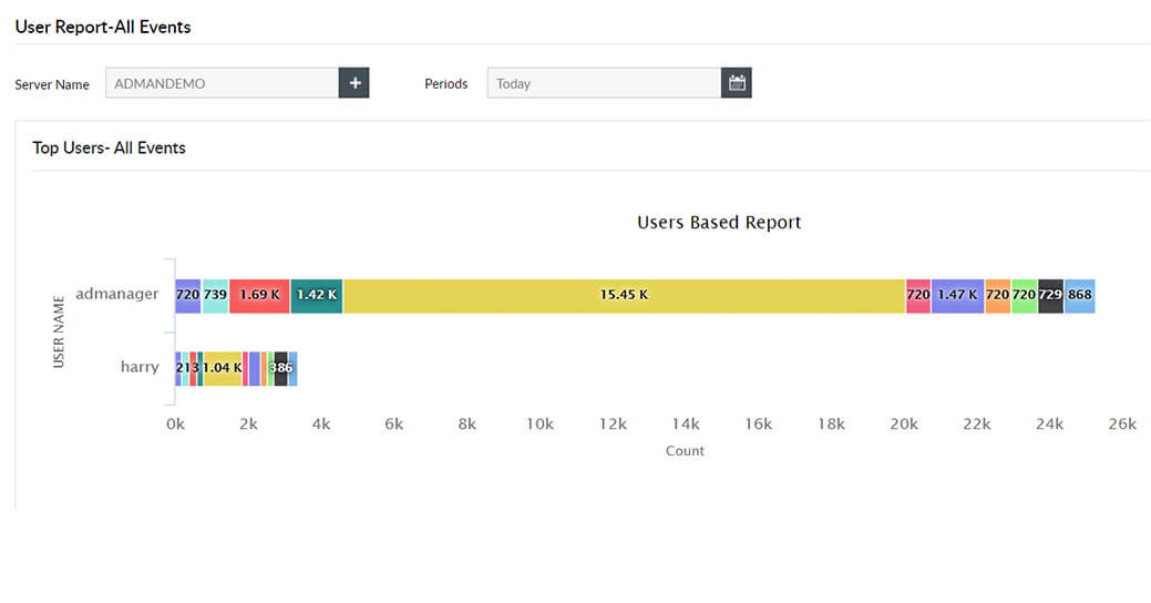 Get granular change reports 