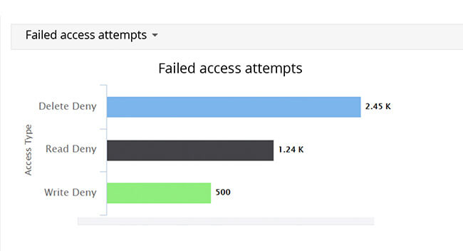 real-time-change-engine-flag-failed-accesses