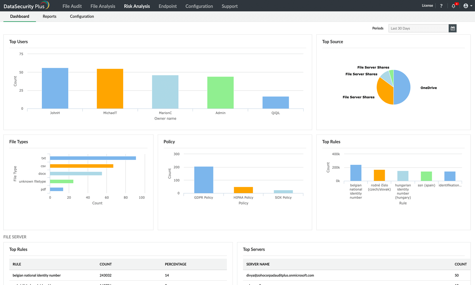 Consolidate your sensitive data