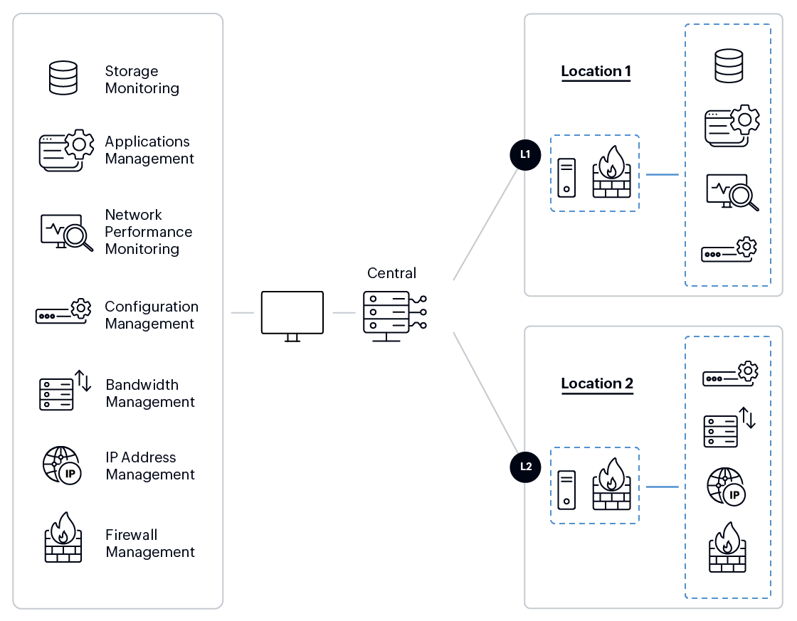 Enterprise Edition