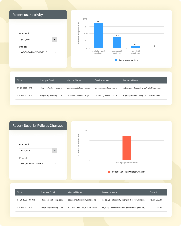 Monitoring Google Cloud Platform logs