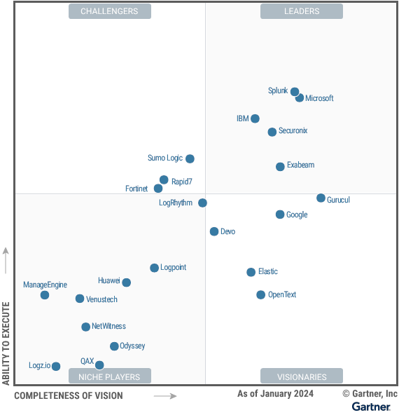 2024-gartner-siem-mq-AI-img