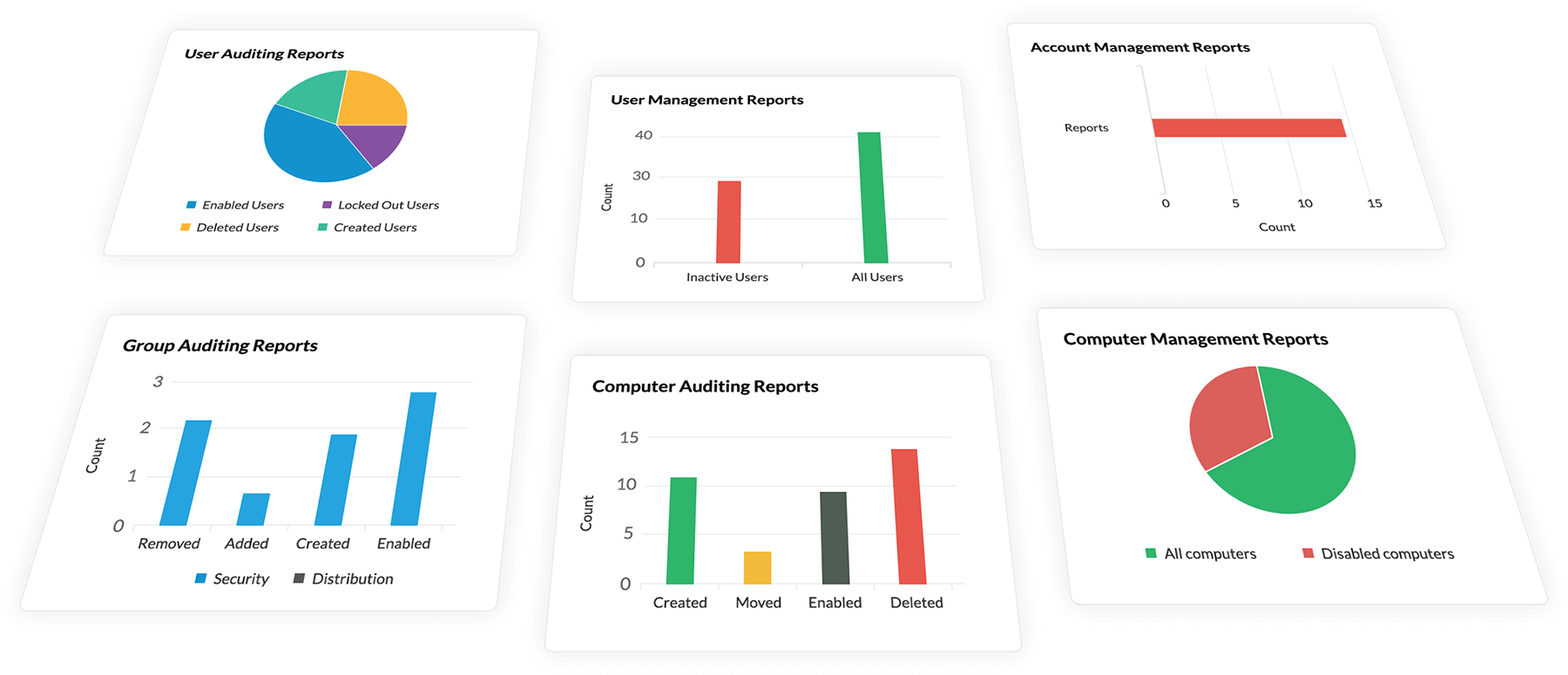 compliance-management-pci-dss-tab