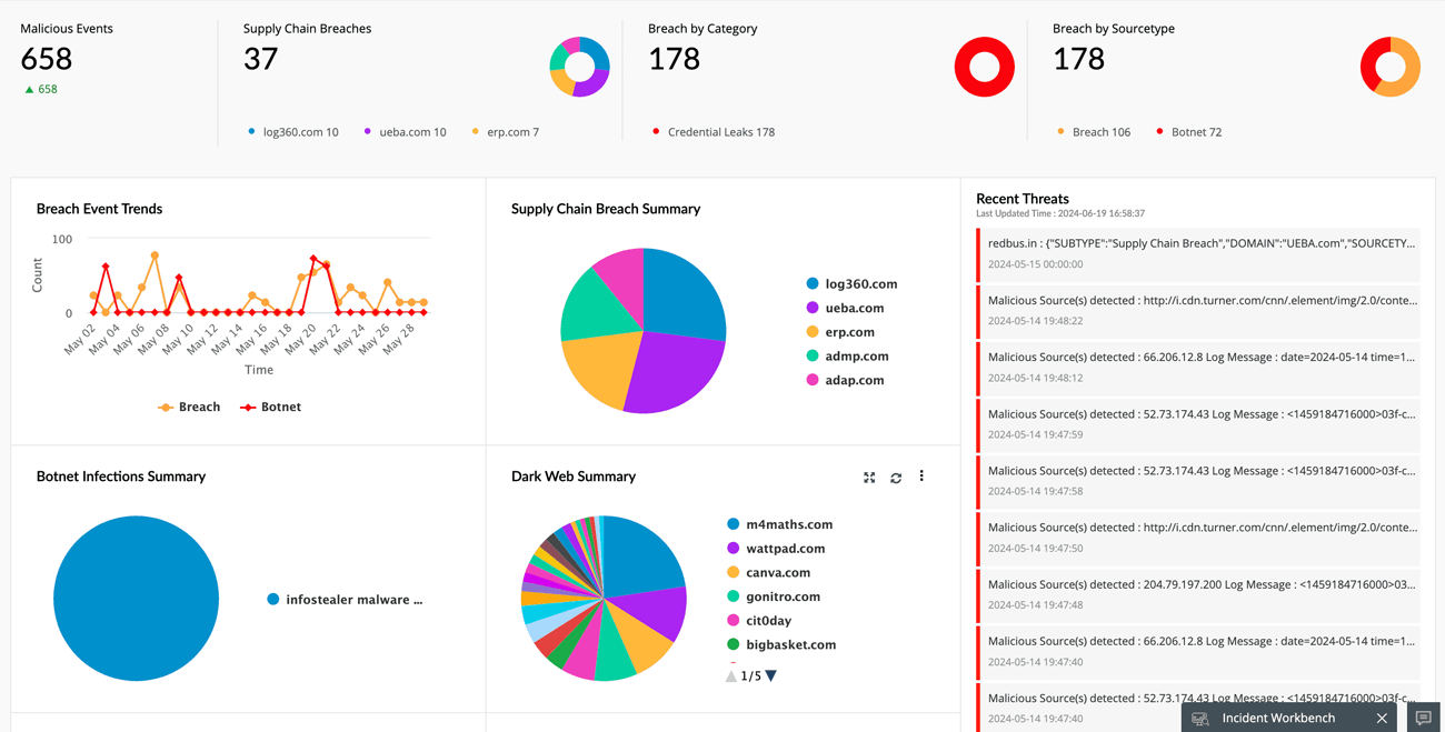 Log360's dark web monitoring service