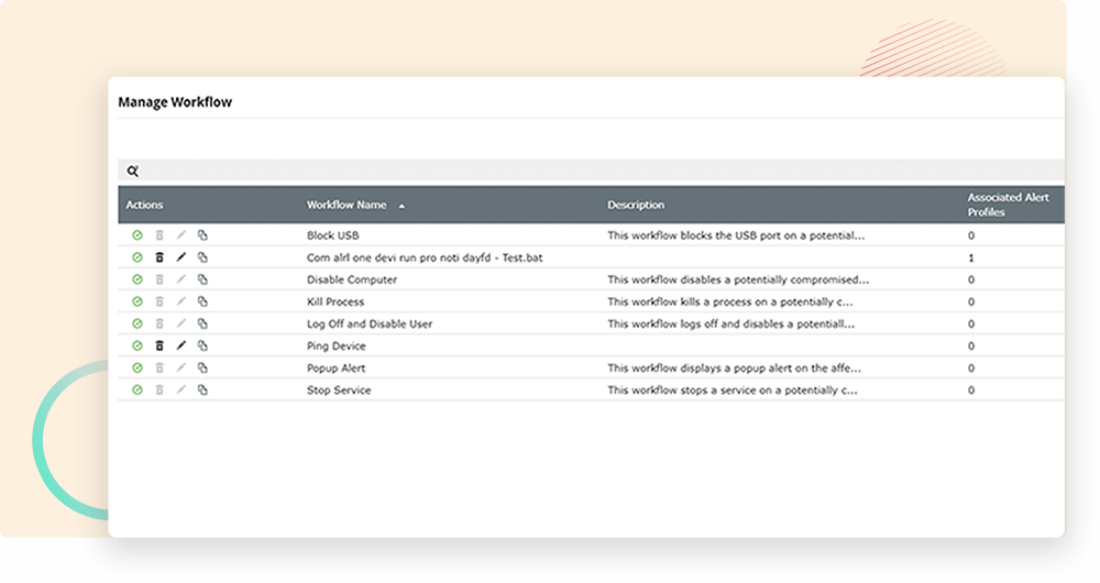 Security orchestration, automation, and response (SOAR): Time management at its finest