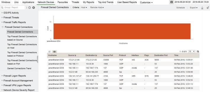 Network device auditing