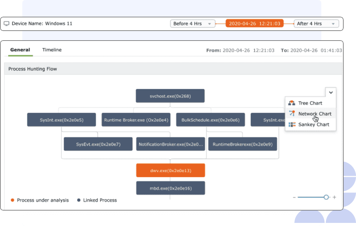 Process hunting