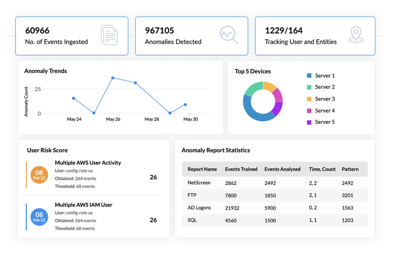 Advanced analytics