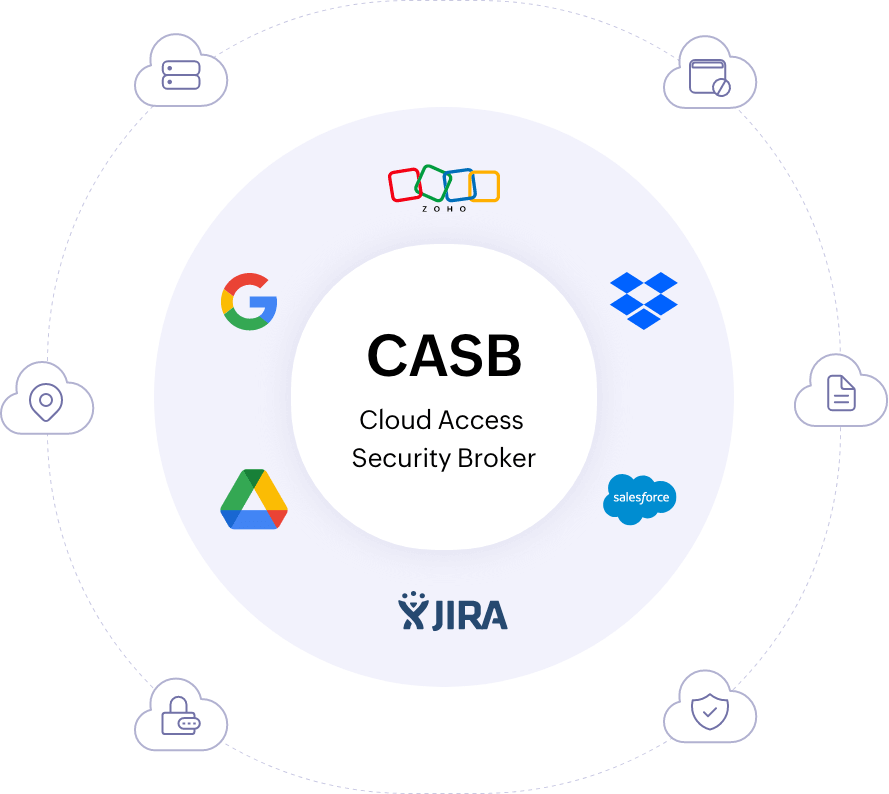 CASB offers insights into cloud applications, the users accessing them, and the activities they perform, such as file uploads.