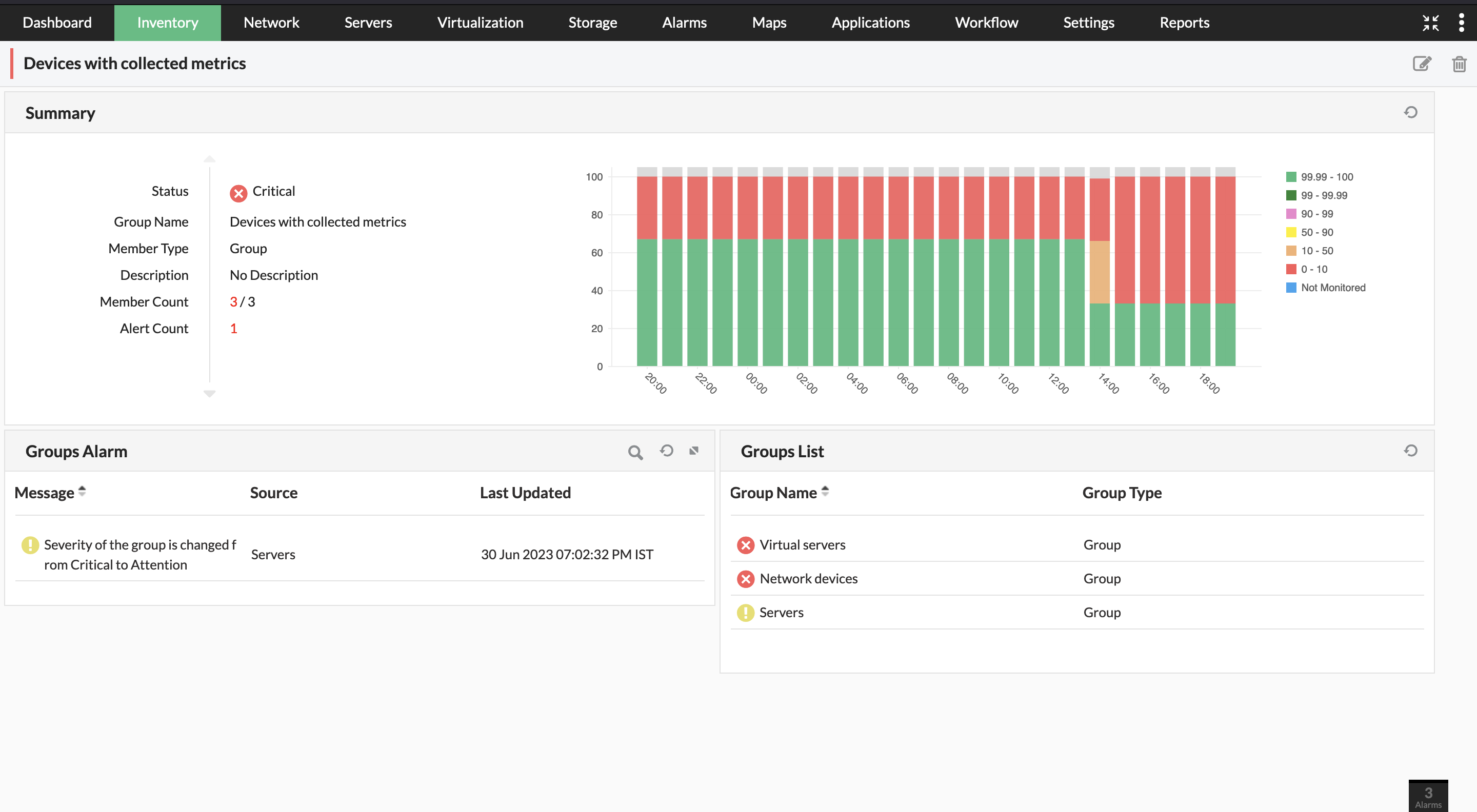 Grouping availability- ManageEngine OpManager